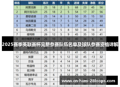 2025赛季英联赛杯完整参赛队伍名单及球队参赛资格详解