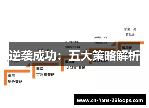逆袭成功：五大策略解析