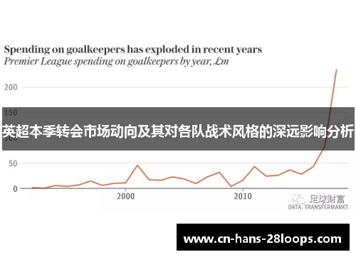 英超本季转会市场动向及其对各队战术风格的深远影响分析