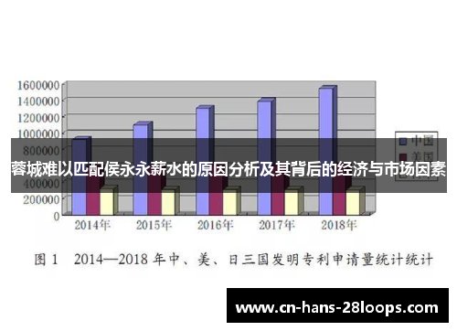蓉城难以匹配侯永永薪水的原因分析及其背后的经济与市场因素