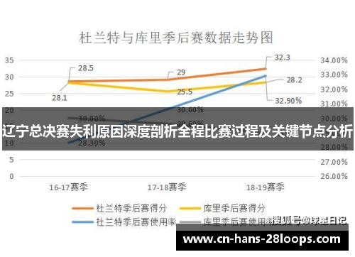 辽宁总决赛失利原因深度剖析全程比赛过程及关键节点分析