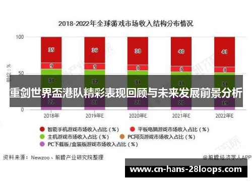 重剑世界盃港队精彩表现回顾与未来发展前景分析